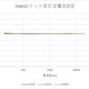 スピーカー用コイルの測定 (5)信号レベル別インダクタンス特性(歪み)