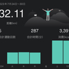 健康でいるために・・・