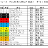 チャンピオンズカップ2020（GⅠ）予想