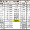 ネガティブスプリットの履歴