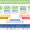 お母さんのための社会問題講座～豊洲の土壌汚染は本当に処理されているの？～　後編