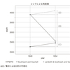 書籍メモ：効果検証入門 ４章 差分の差分法(DID)とCausallmpact