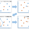 Azure Machine Learning できるとこまでやってみよう Vol.3