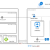 Azure 仮想ネットワークのハブアンドスポークについて