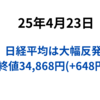 米国で政治・関税リスク後退で大幅反発　しかし材料はそれしか無く日中はこう着　新興株には利益確定売り　2025年4月23日