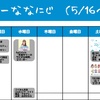 今週のナナニジ(5/16~5/22)