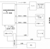 ４－４．オートガイドへの道その３（制御装置）