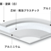 格安プレート看板は何で出来ていますか？