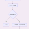 ライブラリ、FW脆弱性・バージョンアップ運用検討で取り組んだこと