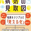 父の調子があまり良くないらしい