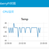 【RaspberryPi】Node-REDでCPU温度の可視化を行ってみる【前編】