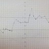 人工授精８回、体外受精で基礎体温表下げながら妊娠出産！