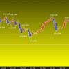 東京時間の米ドルの見通し