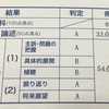 キャリアコンサルタントの実技試験に落ちたときの話。