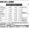 東芝の大規模リストラに見る日本の電機メーカーのダメなところ