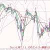 ２０２０年１２月２８日欧州時間トレードなし