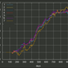 m5_2m戦略パラメタ微調整