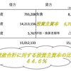 【僕の太陽光パネル】１１月の発電実績