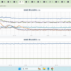 ★★【　川崎　０．２０２ μ　】◆（スパイク連発／ 被 曝 注 意 ！ ）◆／★【　フクイチ　汚染水　過去最悪　】★／★【】★／