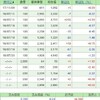 7/21ポートフォリオ