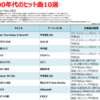 2000年代のヒット曲10選 (+主要楽曲人気指標 年間1位変遷表)