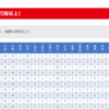 交流戦、パの５勝１分けで対戦成績も五分に。