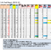 2019年1月運用実績