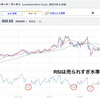 川底の金貨を拾え（LMTロッキードマーチン）