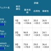 CROSSexchange配当報告‼️(連休後悔の巻～)