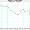 2019/1Q 米国の家計・政府債務負担余裕率　69.8%　△