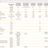 Case 6-2017: A 57-Year-Old Woman with Fatigue, Sweats, Weight Loss, Headache, and Skin Lesions