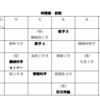 阪大基礎工編入記（続編）