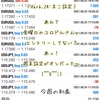 週間まとめ（20日～24日）・自動売買ソフト『しゅがー』 ＠ わたしのEA作りの”目標”と”お願い”(*´ω｀)