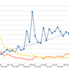 ランキング上昇　PVは低調