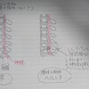 『療養日記第一回　腰椎椎間板ヘルニア　発症編』