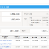 6月資産棚（6月30日時点）　4000万円まであと30万に迫る