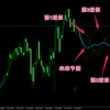 未来予測でFXの自動売買(Miraiyosoku_navi)