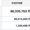 資産状況（２０２２年４月）