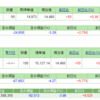 日経レバ14470円で５株購入