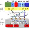 iSCSIはネットワーク？ストレージ？(3)