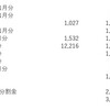 2022年2月【52ヶ月目】　一口馬主収支