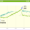 妊娠中＆産後の体重推移 全公開