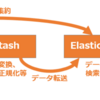 全文検索エンジン「Elasticsearch」を触ってみた