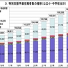 発達障害とは何か？増加している原因は？