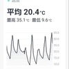 育苗中の温度経過