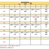 9月の獣医師出勤表