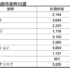 【株】来週の期待銘柄10選　10/19(月)-10/23(金)