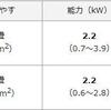 エアコンの電気代を決めるのは定格消費電力ではありません