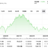 クォルヴォ（QRVO）株価分析！半導体市場での成長機会とリスク評価