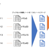 Evernoteのデータを整理しました